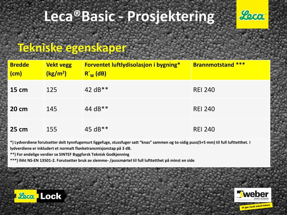 knas sammen og to-sidig puss(5+5 mm) til full lufttetthet. I lydverdiene er inkludert et normalt flanketransmisjonstap på 3 db.