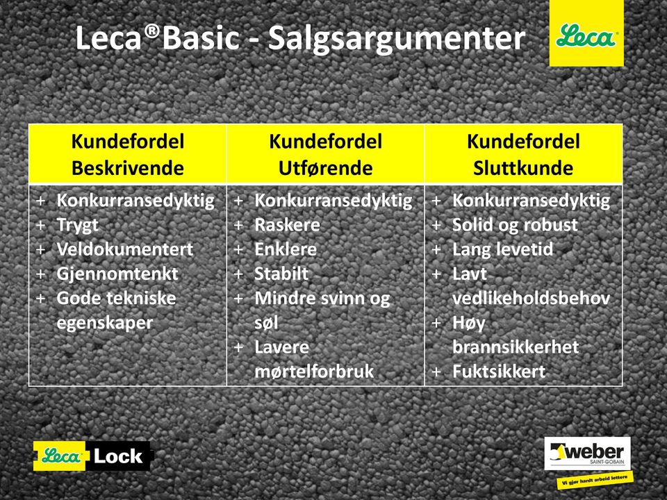 Enklere + Stabilt + Mindre svinn og søl + Lavere mørtelforbruk Kundefordel Sluttkunde +