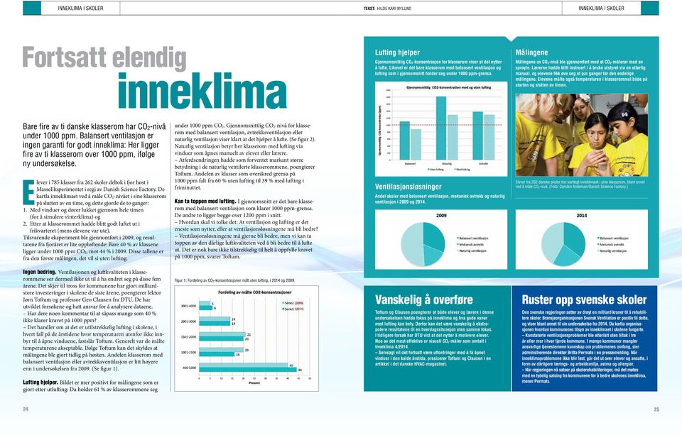 Målingene Målingene av CO 2 -nivå ble gjennomført med et CO 2 -målerør med en sprøyte.