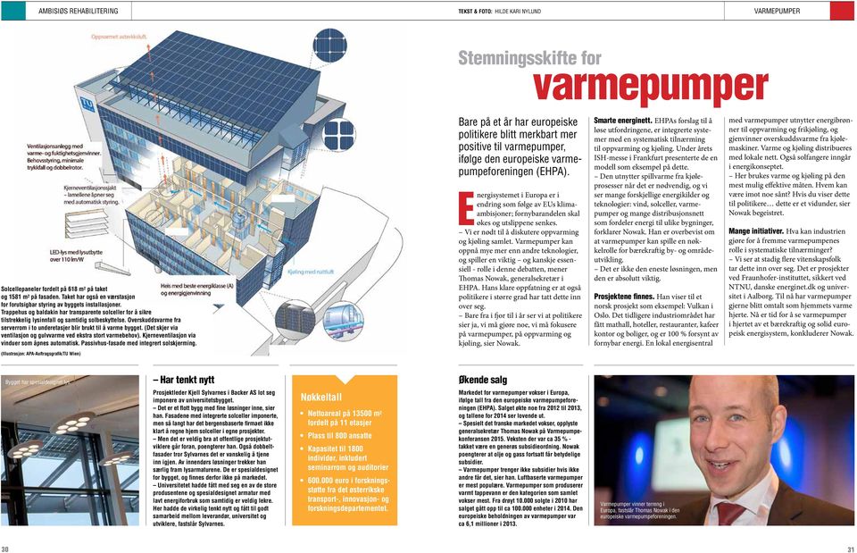 Overskuddsvarme fra serverrom i to underetasjer blir brukt til å varme bygget. (Det skjer via ventilasjon og gulvvarme ved ekstra stort varmebehov). Kjerneventilasjon via vinduer som åpnes automatisk.