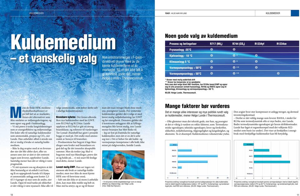 Prosess og betingelser R717 (NH 3 ) R744 (CO 2 ) R1234yf R1234ze Fryseanlegg -35 C k k Kjøleanlegg - 10 C k k * k Klimaanlegg 5 C k k * k Varmepumpeanlegg < 50 C k k ** k Varmepumpeanlegg > 50 C k k