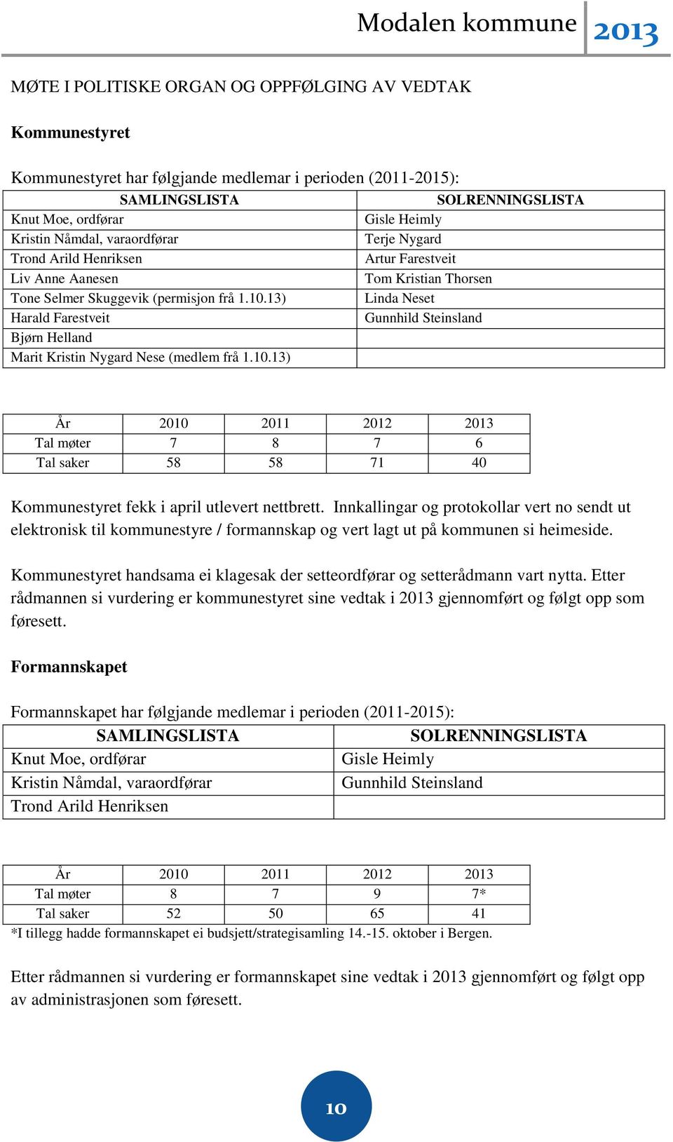 13) Harald Farestveit Bjørn Helland Marit Kristin Nygard Nese (medlem frå 1.10.