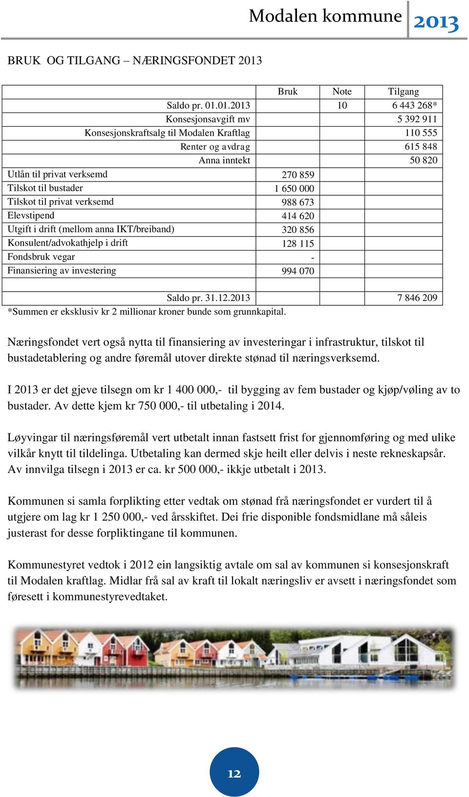 01.2013 10 6 443 268* Konsesjonsavgift mv 5 392 911 Konsesjonskraftsalg til Modalen Kraftlag 110 555 Renter og avdrag 615 848 Anna inntekt 50 820 Utlån til privat verksemd 270 859 Tilskot til