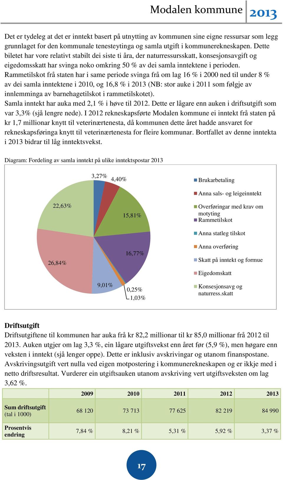 Rammetilskot frå staten har i same periode svinga frå om lag 16 % i 2000 ned til under 8 % av dei samla inntektene i 2010, og 16,8 % i 2013 (NB: stor auke i 2011 som følgje av innlemminga av