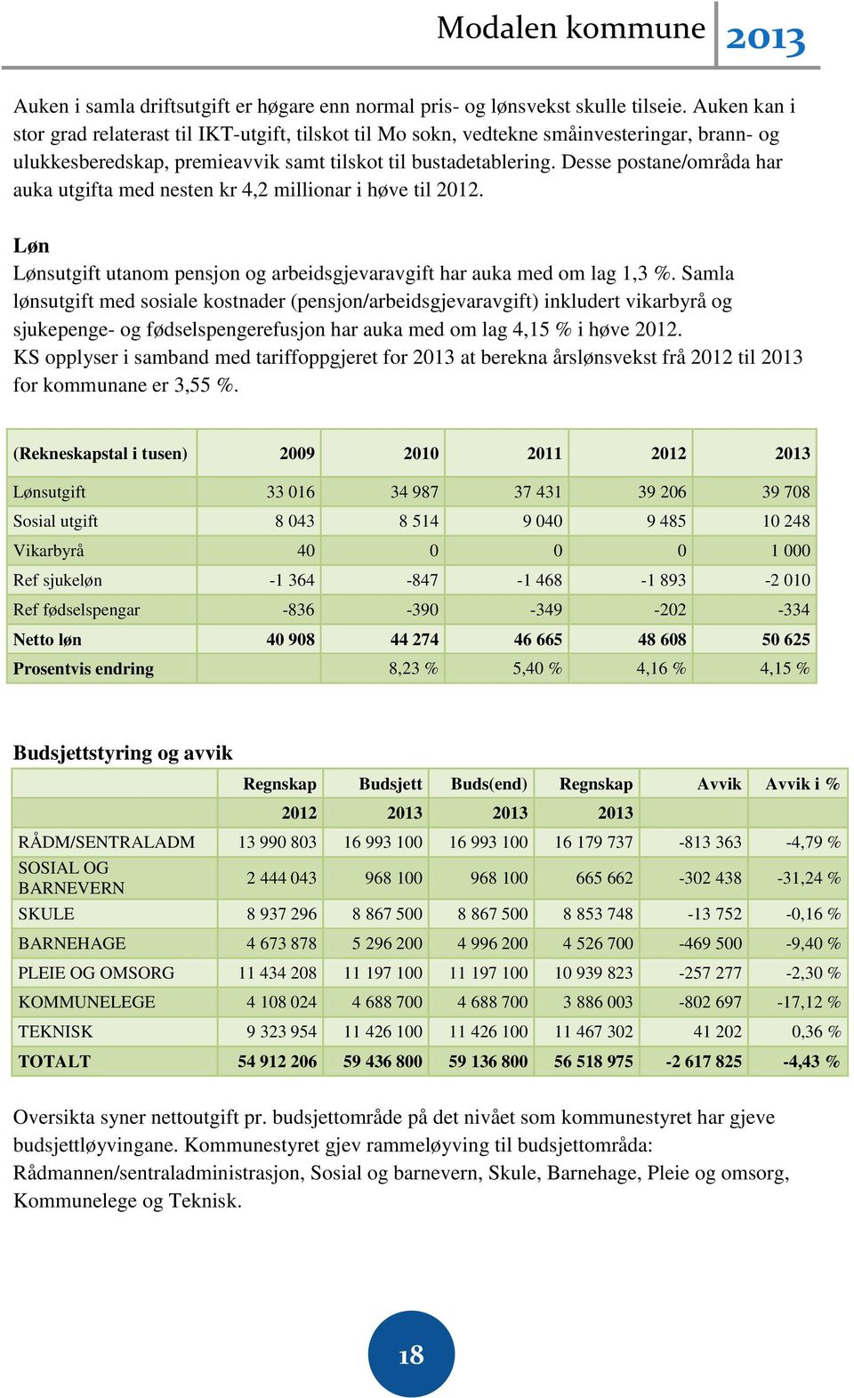 Desse postane/områda har auka utgifta med nesten kr 4,2 millionar i høve til 2012. Løn Lønsutgift utanom pensjon og arbeidsgjevaravgift har auka med om lag 1,3 %.