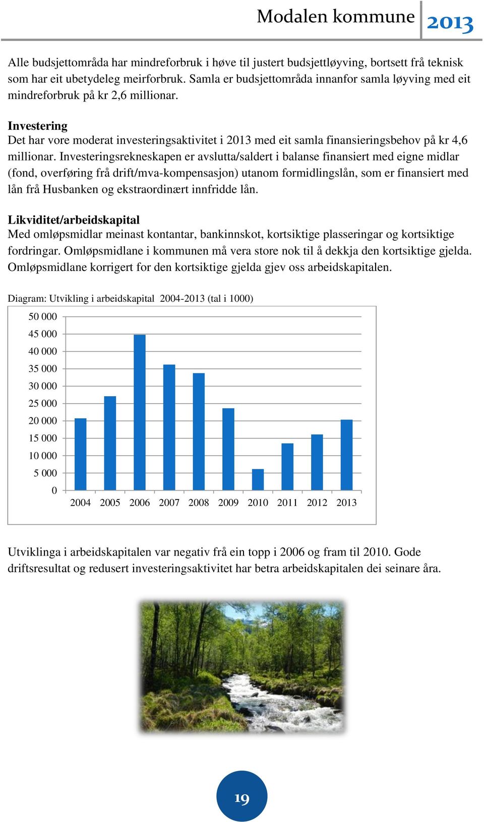 Investering Det har vore moderat investeringsaktivitet i 2013 med eit samla finansieringsbehov på kr 4,6 millionar.