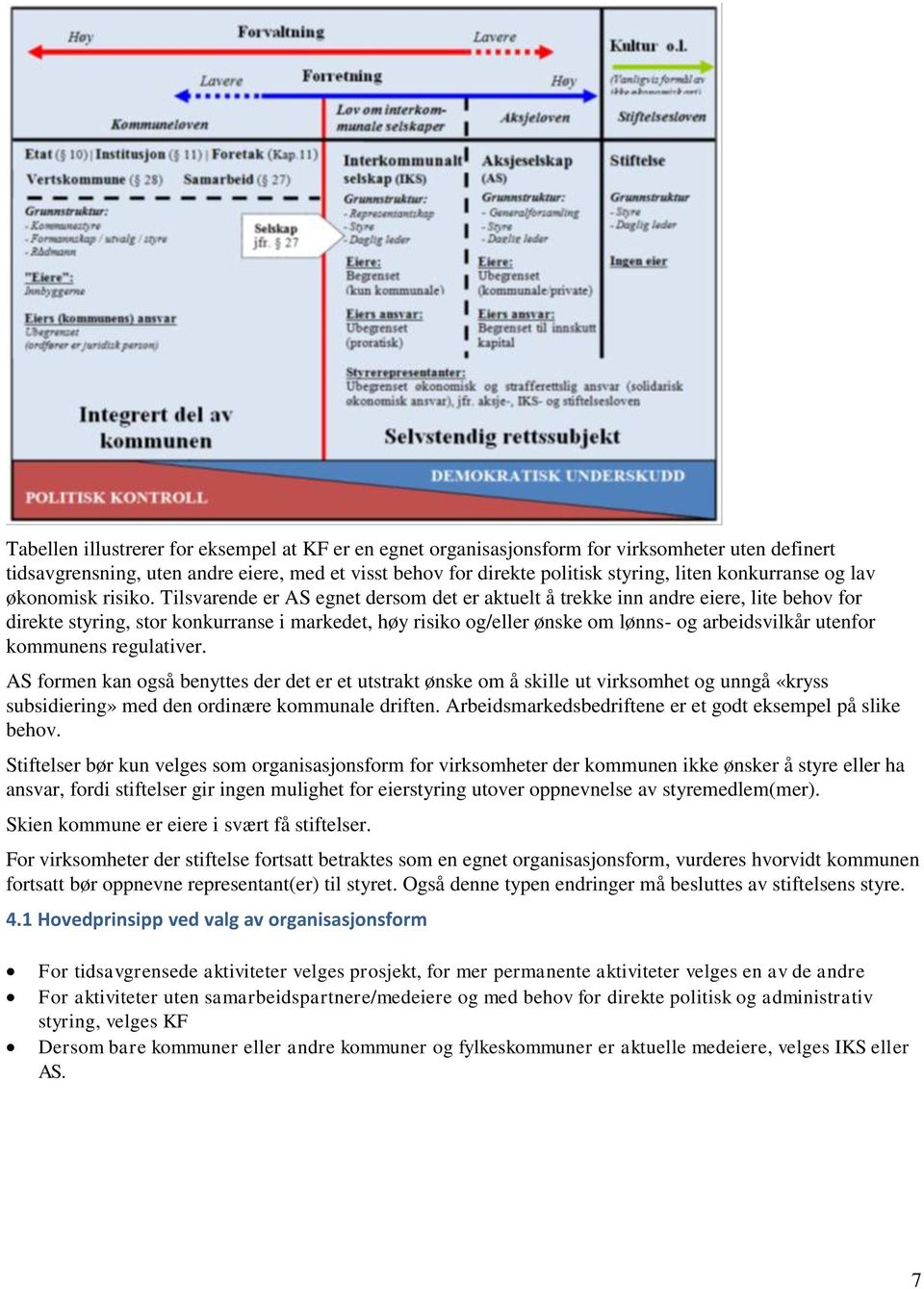 Tilsvarende er AS egnet dersm det er aktuelt å trekke inn andre eiere, lite behv fr direkte styring, str knkurranse i markedet, høy risik g/eller ønske m lønns- g arbeidsvilkår utenfr kmmunens