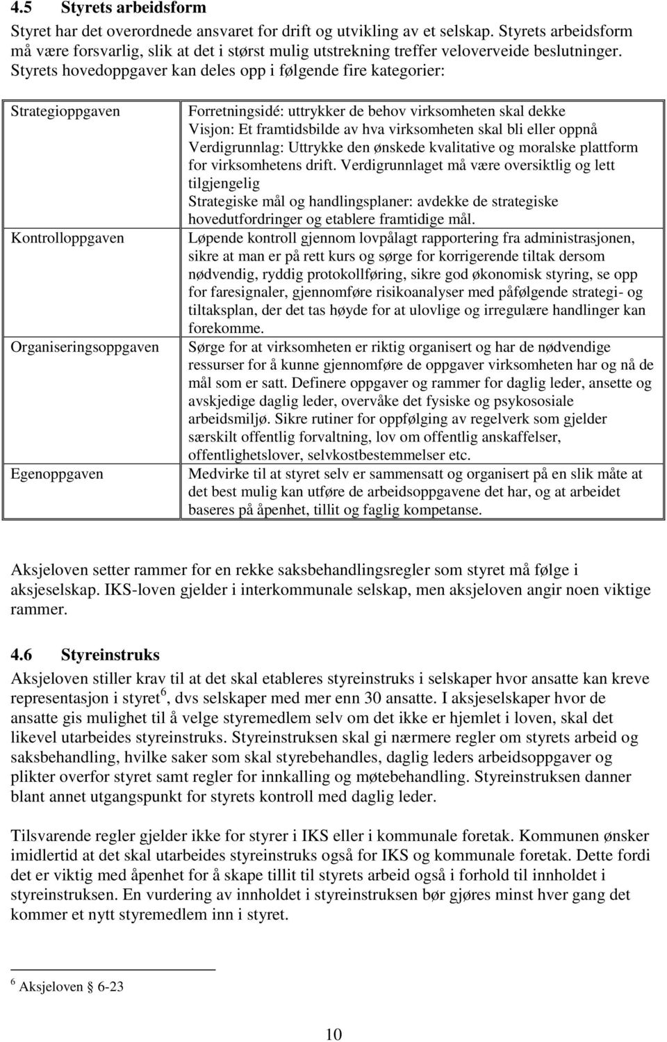 Styrets hovedoppgaver kan deles opp i følgende fire kategorier: Strategioppgaven Kontrolloppgaven Organiseringsoppgaven Egenoppgaven Forretningsidé: uttrykker de behov virksomheten skal dekke Visjon: