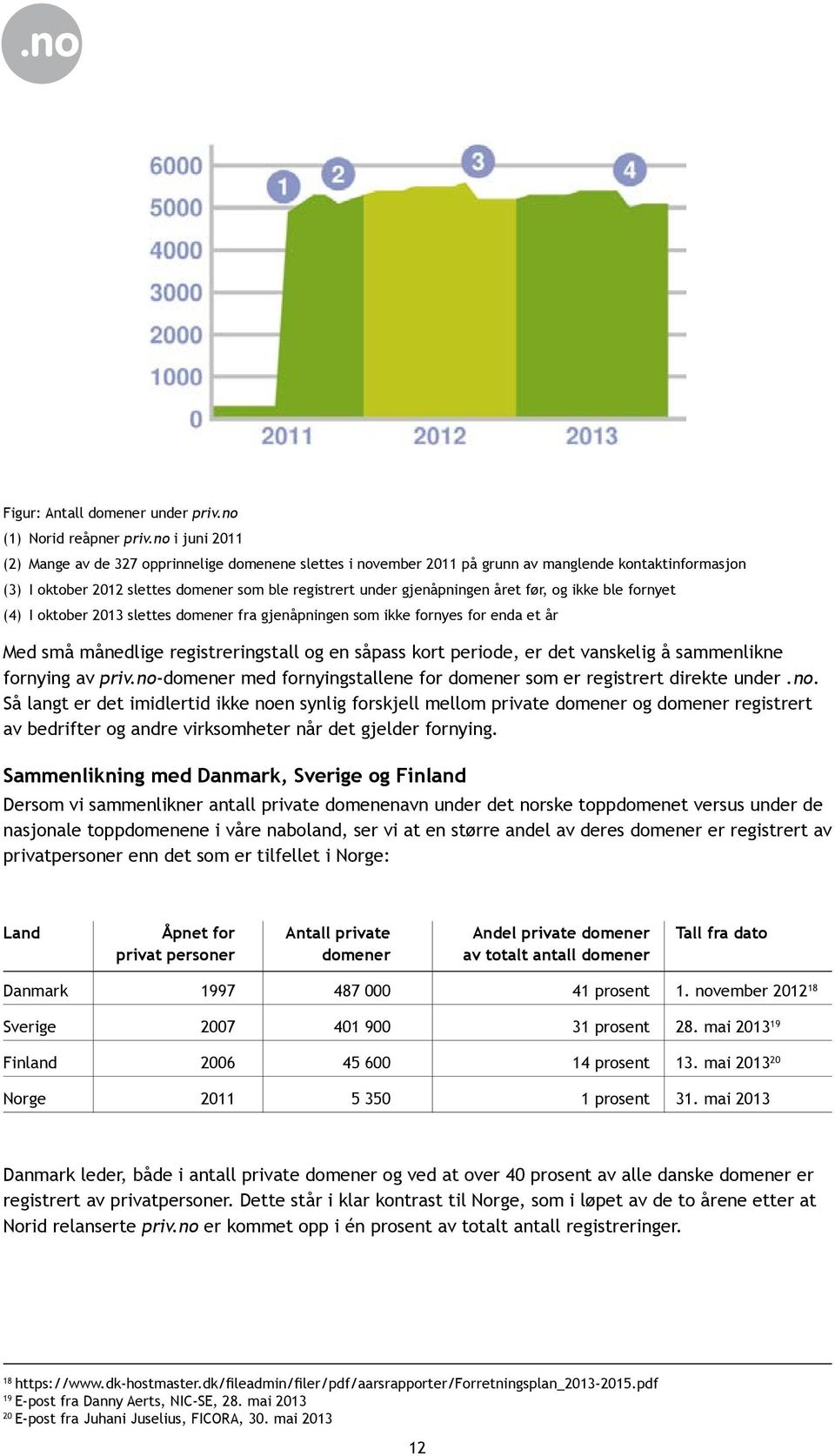 før, og ikke ble fornyet (4) I oktober 2013 slettes domener fra gjenåpningen som ikke fornyes for enda et år Med små månedlige registreringstall og en såpass kort periode, er det vanskelig å