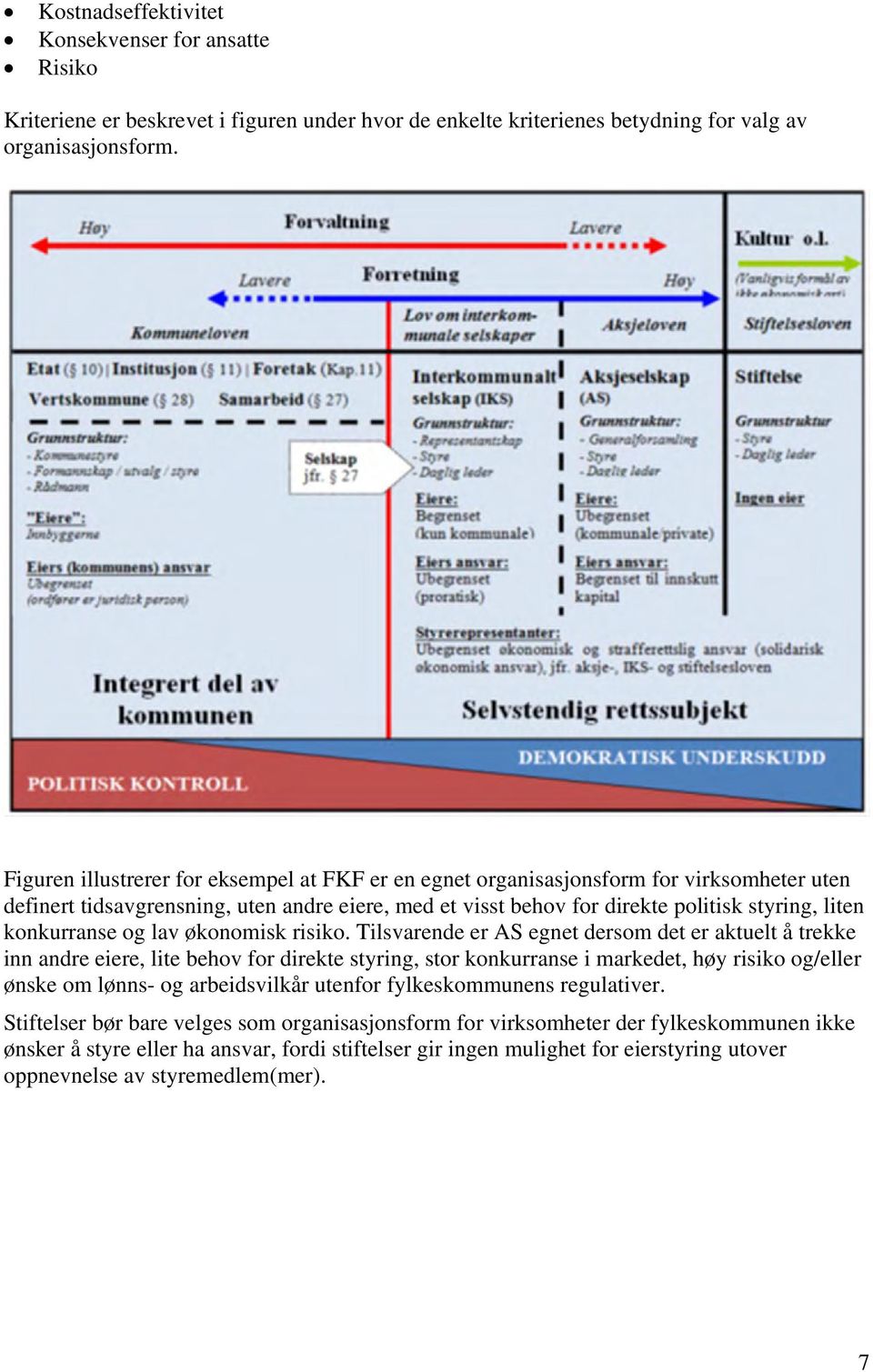 konkurranse og lav økonomisk risiko.