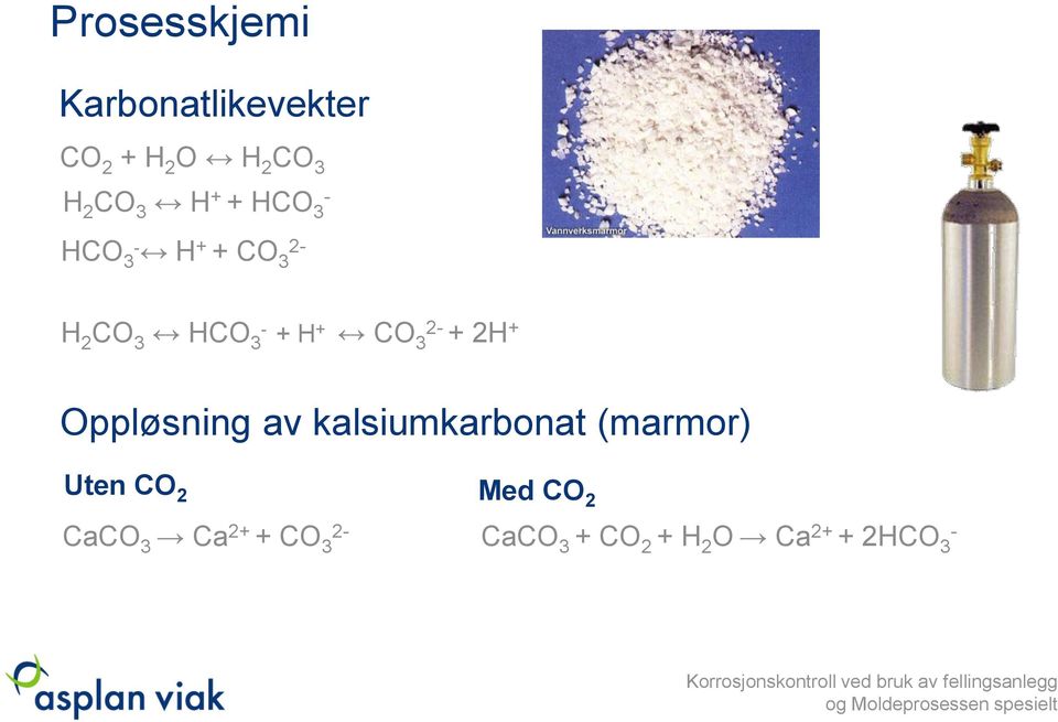 2- + 2H + Oppløsning av kalsiumkarbonat (marmor) Uten CO 2 CaCO