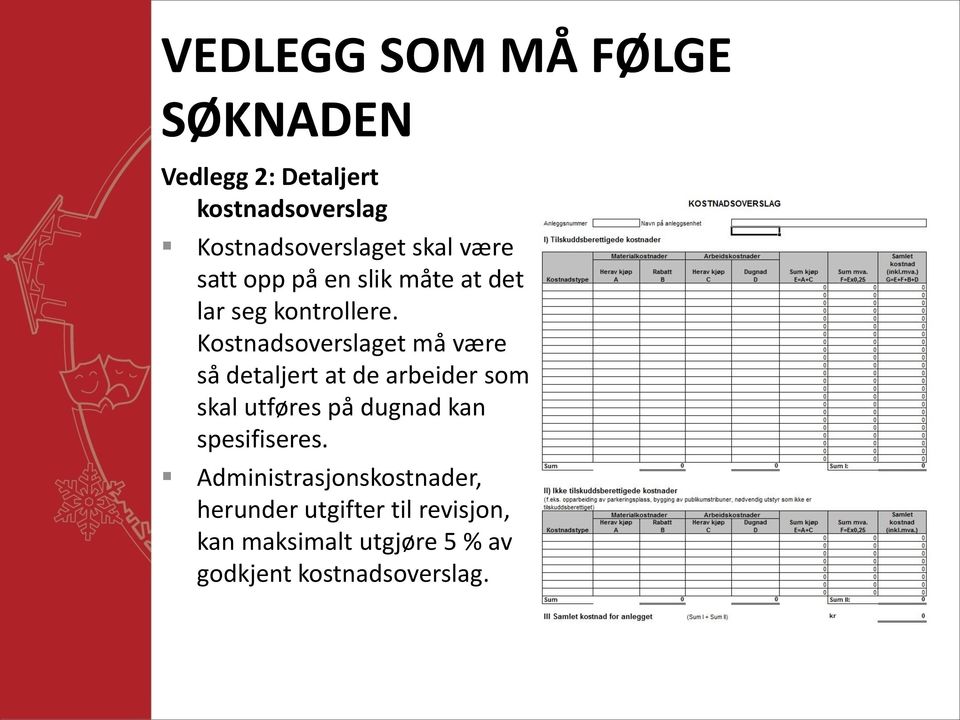 Kostnadsoverslaget må være så detaljert at de arbeider som skal utføres på dugnad kan