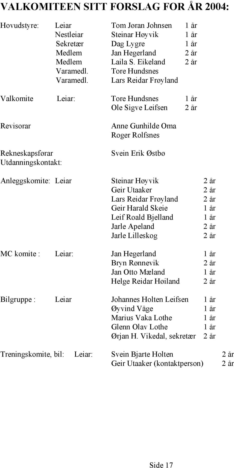 Lars Reidar Frøyland Valkomite Leiar: Tore Hundsnes 1 år Ole Sigve Leifsen 2 år Revisorar Rekneskapsførar Utdanningskontakt: Anne Gunhilde Oma Roger Rolfsnes Svein Erik Østbø Anleggskomite: Leiar