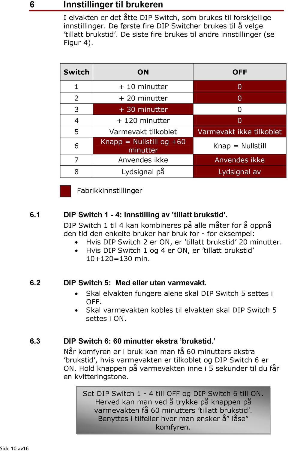 Switch ON OFF 1 + 10 minutter 0 2 + 20 minutter 0 3 + 30 minutter 0 4 + 120 minutter 0 5 Varmevakt tilkoblet Varmevakt ikke tilkoblet 6 Knapp = Nullstill og +60 minutter Knap = Nullstill 7 Anvendes