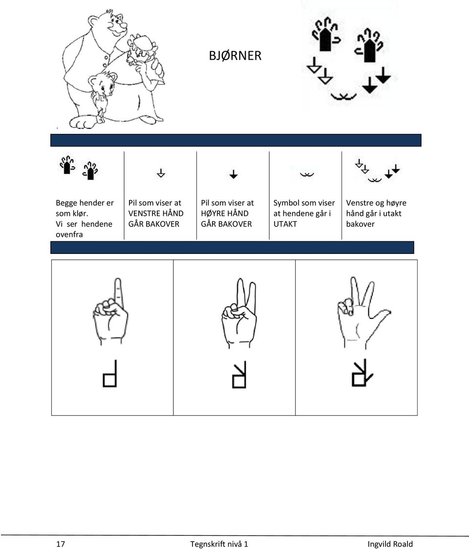 BAKOVER Pil som viser at HØYRE HÅND GÅR BAKOVER Symbol som