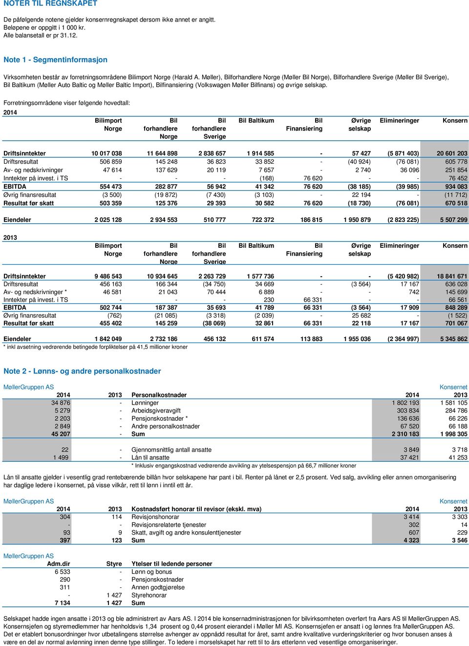 Møller), Bilforhandlere Norge (Møller Bil Norge), Bilforhandlere Sverige (Møller Bil Sverige), Bil Baltikum (Møller Auto Baltic og Møller Baltic Import), Bilfinansiering (Volkswagen Møller Bilfinans)