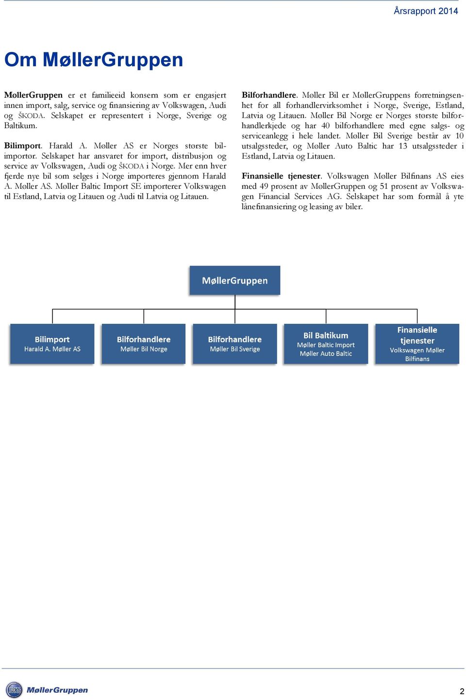 Selskapet har ansvaret for import, distribusjon og service av Volkswagen, Audi og ŠKODA i Norge. Mer enn hver fjerde nye bil som selges i Norge importeres gjennom Harald A. Møller AS.