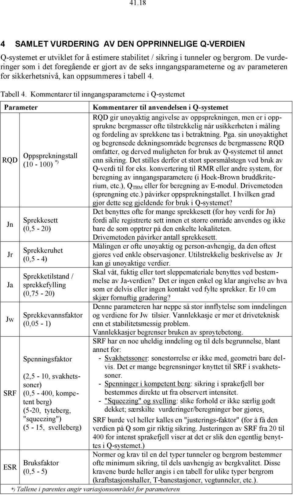 Kommentarer til inngangsparameterne i Q-systemet Parameter Kommentarer til anvendelsen i Q-systemet RQD gir unøyaktig angivelse av oppsprekningen, men er i oppsprukne bergmasser ofte tilstrekkelig