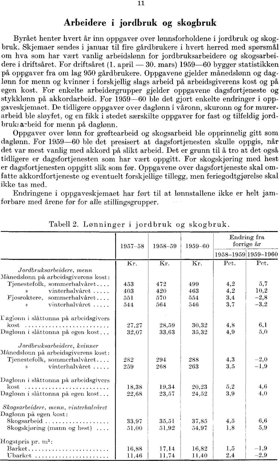 mars) 1959-60 bygger statistikken på oppgaver fra om lag 950 gårdbrukere.