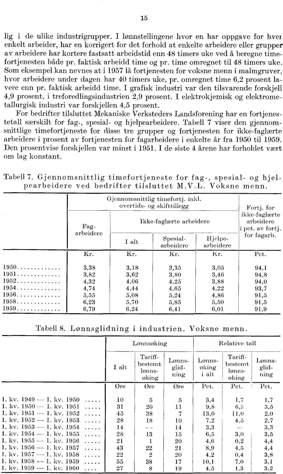 å beregne timefortjenesten både pr. faktisk arbeidd time og pr. time omregnet til 48 timers uke.