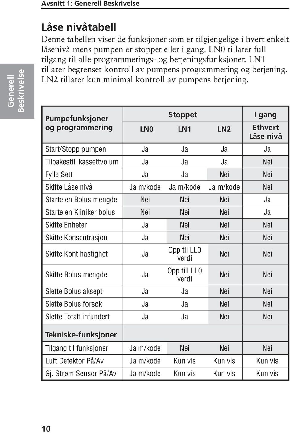 LN2 tillater kun minimal kontroll av pumpens betjening.