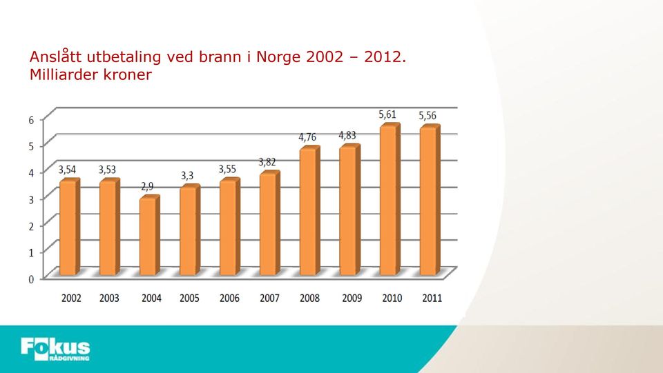 brann i Norge