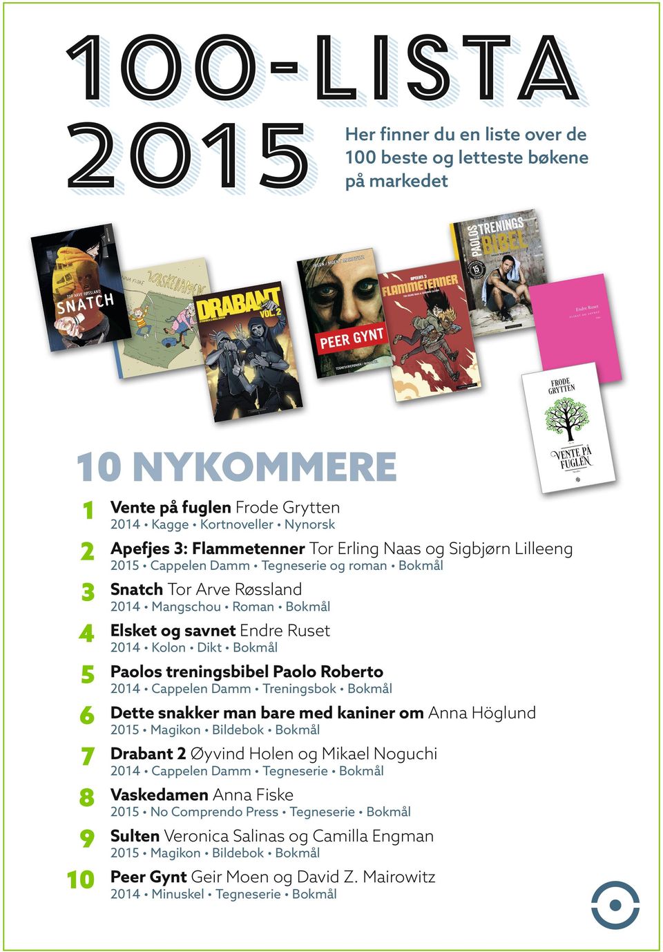 treningsbibel Paolo Roberto 5 2014 Cappelen Damm Treningsbok Bokmål Dette snakker man bare med kaniner om Anna Höglund 6 2015 Magikon Bildebok Bokmål Drabant 2 Øyvind Holen og Mikael Noguchi 7 2014