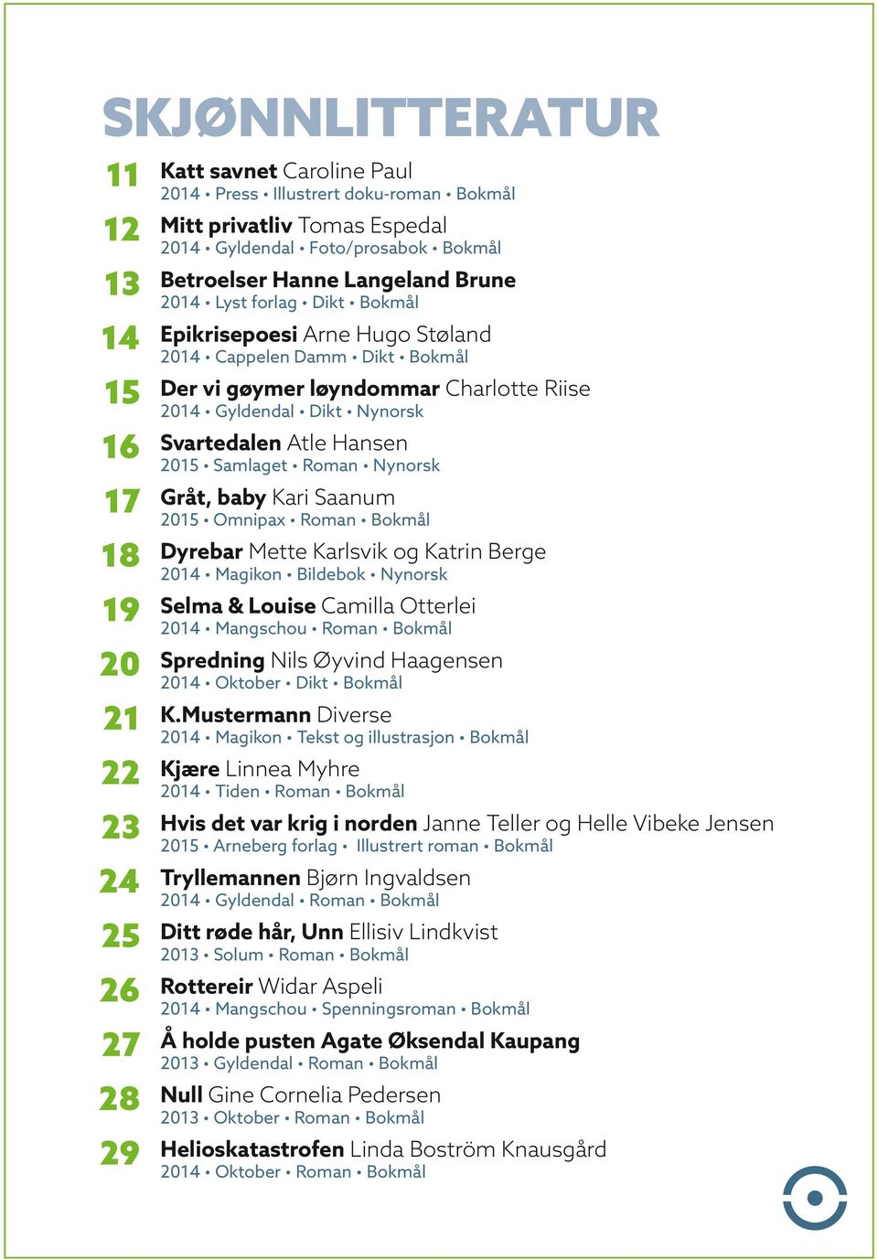 Bokmål Mette Karlsvik og Katrin Berge 18 Dyrebar 2014 Magikon Bildebok Nynorsk & Louise Camilla Otterlei 19 Selma 2014 Mangschou Roman Bokmål Nils Øyvind Haagensen 20 Spredning 2014 Oktober Dikt