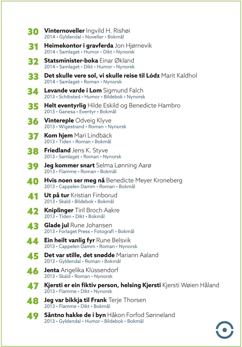 skulle vere sol, vi skulle reise til Lódz Marit Kaldhol 33 Det 2014 Samlaget Roman Nynorsk varde i Lom Sigmund Falch 34 Levande 2013 Schibsted Humor Bildebok Nynorsk eventyrlig Hilde Eskild og