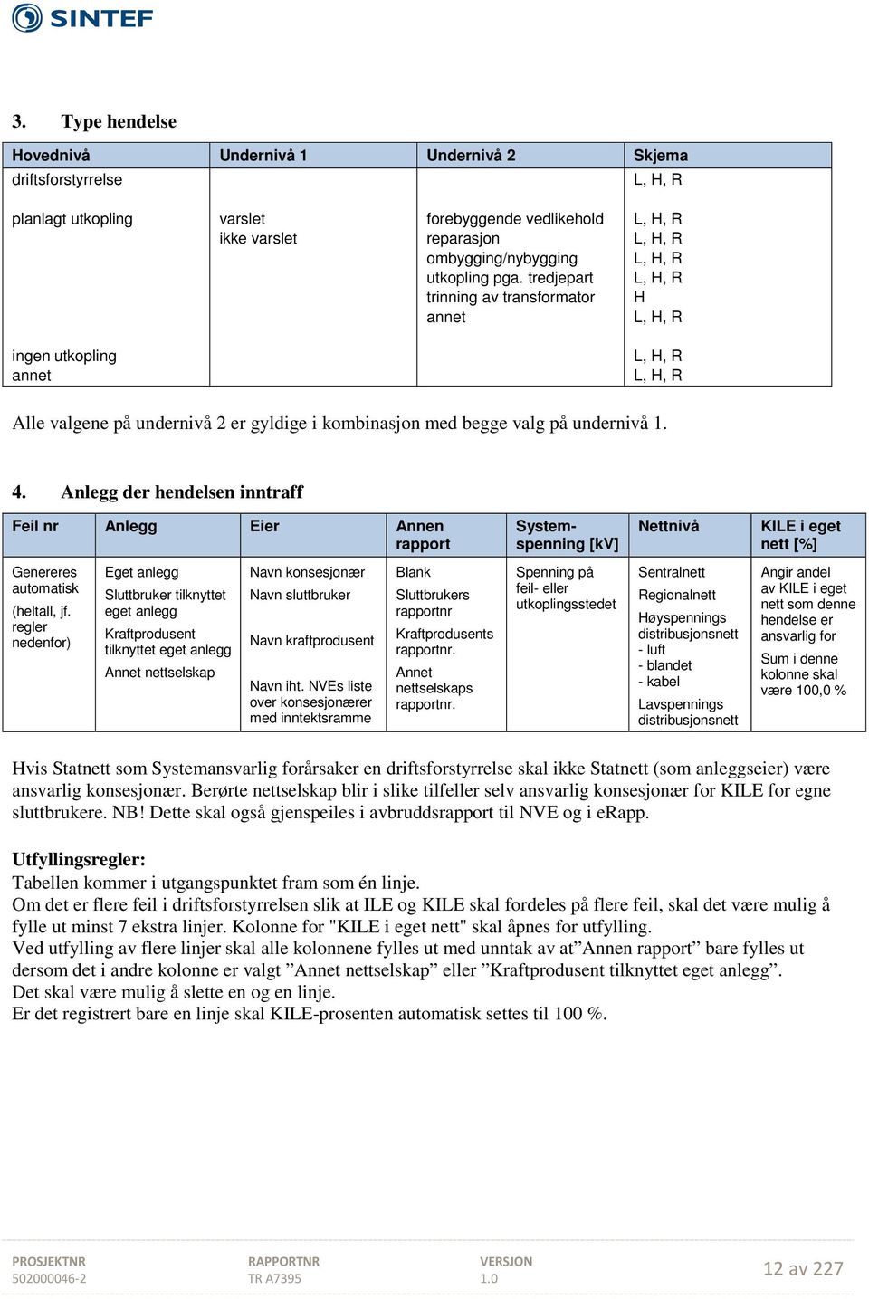 Anlegg der hendelsen inntraff Feil nr Anlegg Eier Annen rapport Systemspenning [kv] Nettnivå KILE i eget nett [%] Genereres automatisk (heltall, jf.