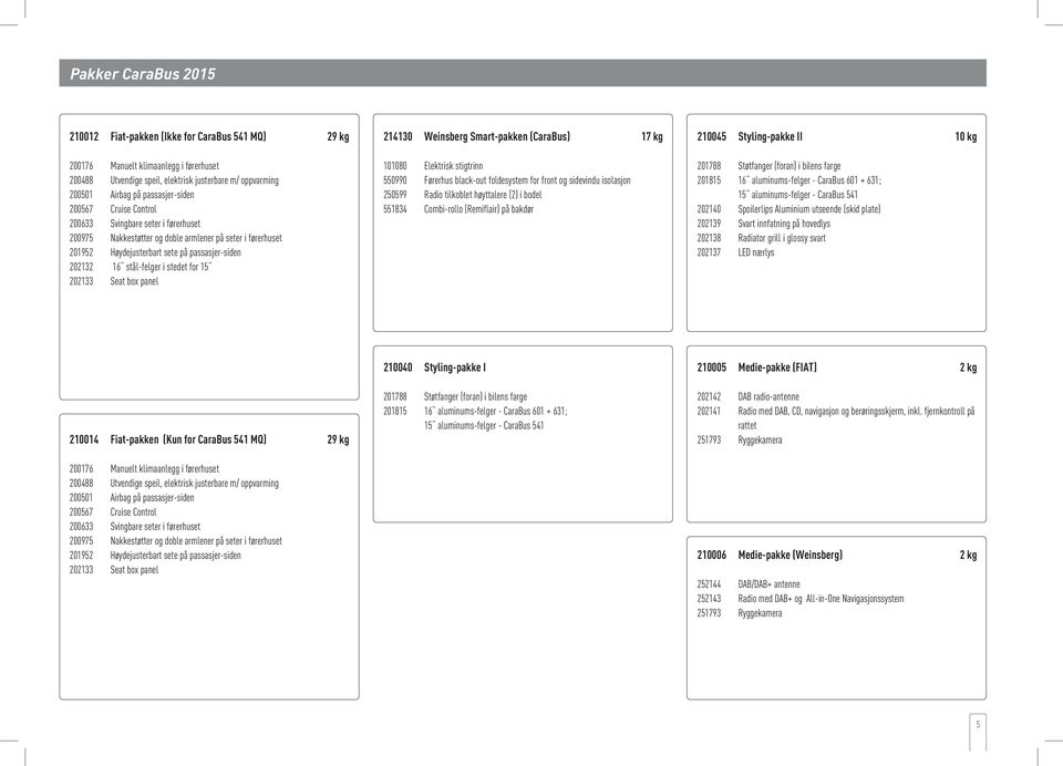 stål-felger i stedet for 15 202133 Seat box panel 214130 Weinsberg Smart-pakken (CaraBus) 17 kg 101080 Elektrisk stigtrinn 550990 Førerhus black-out foldesystem for front og sidevindu isolasjon