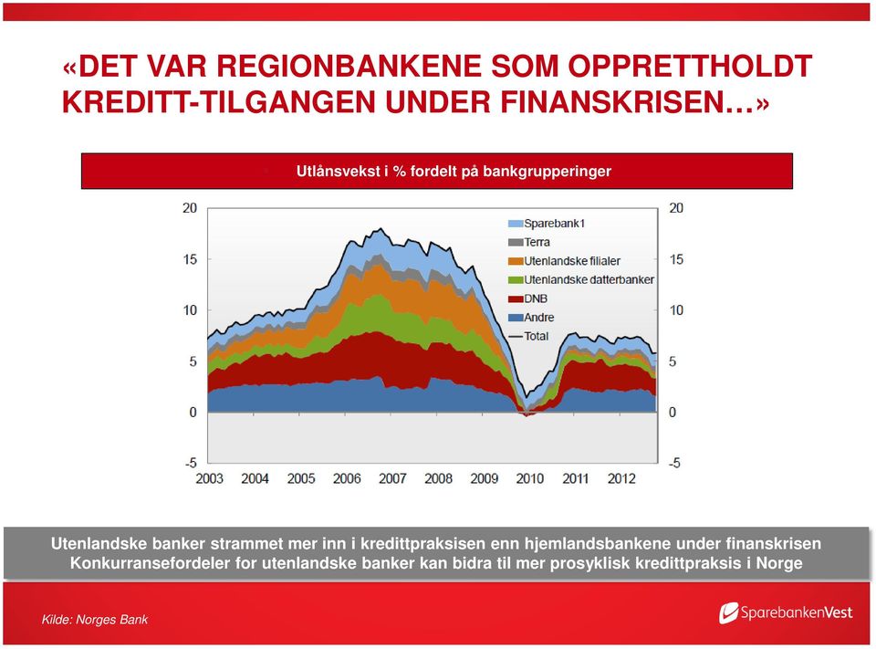 kredittpraksisen enn hjemlandsbankene under finanskrisen Konkurransefordeler for