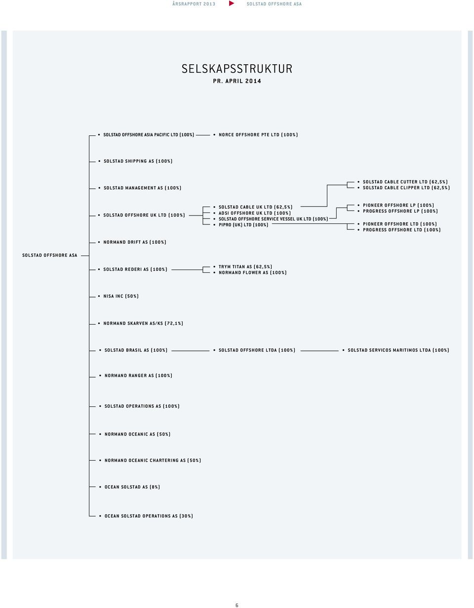 (62,5%) SOLSTAD OFFSHORE UK LTD (100%) NORMAND DRIFT AS (100%) SOLSTAD CABLE UK LTD (62,5%) ADSI OFFSHORE UK LTD (100%) SOLSTAD OFFSHORE SERVICE VESSEL UK LTD (100%) PIPRO (UK) LTD (100%) PIONEER