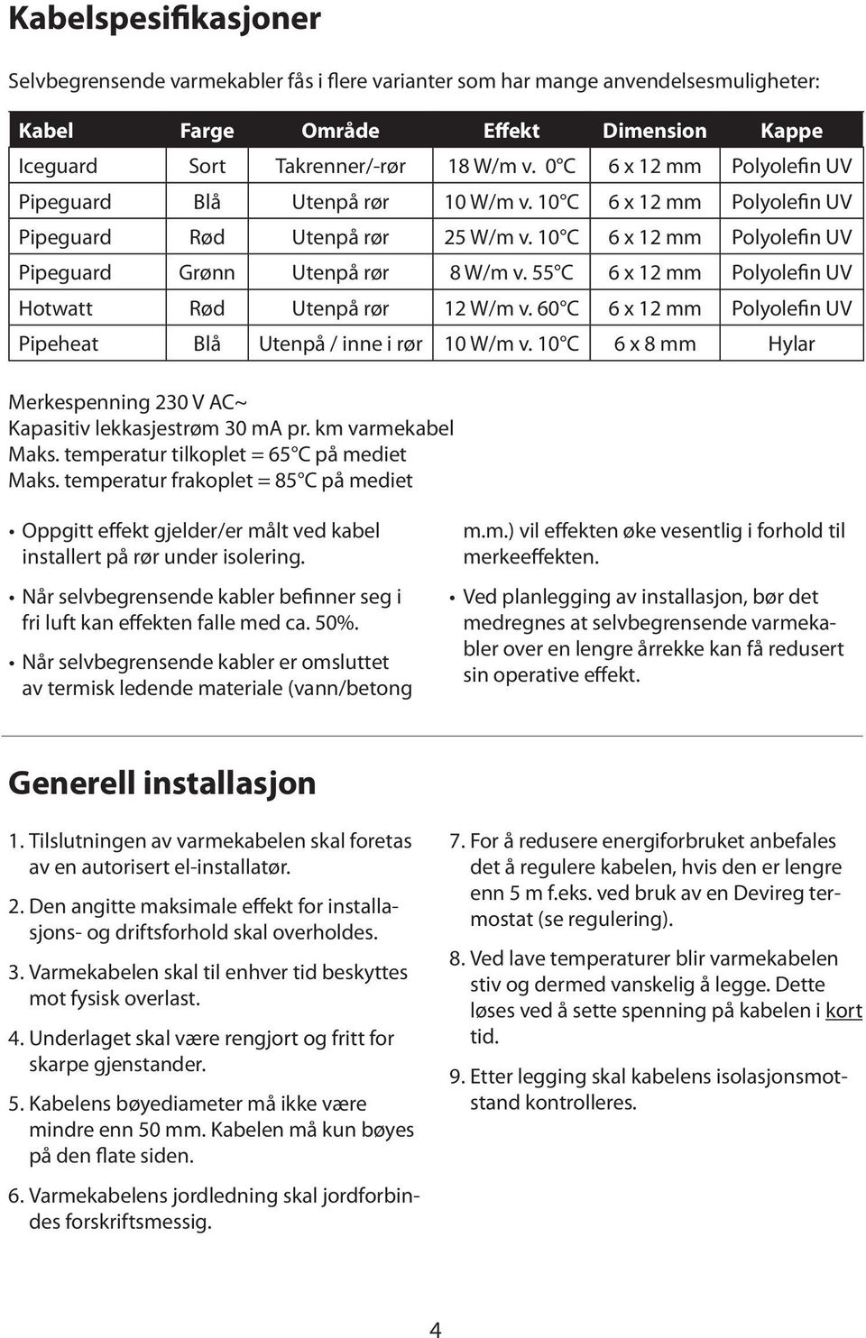 55 C 6 x 12 mm Polyolefin UV Hotwatt Rød Utenpå rør 12 W/m v. 60 C 6 x 12 mm Polyolefin UV Pipeheat Blå Utenpå / inne i rør 10 W/m v.