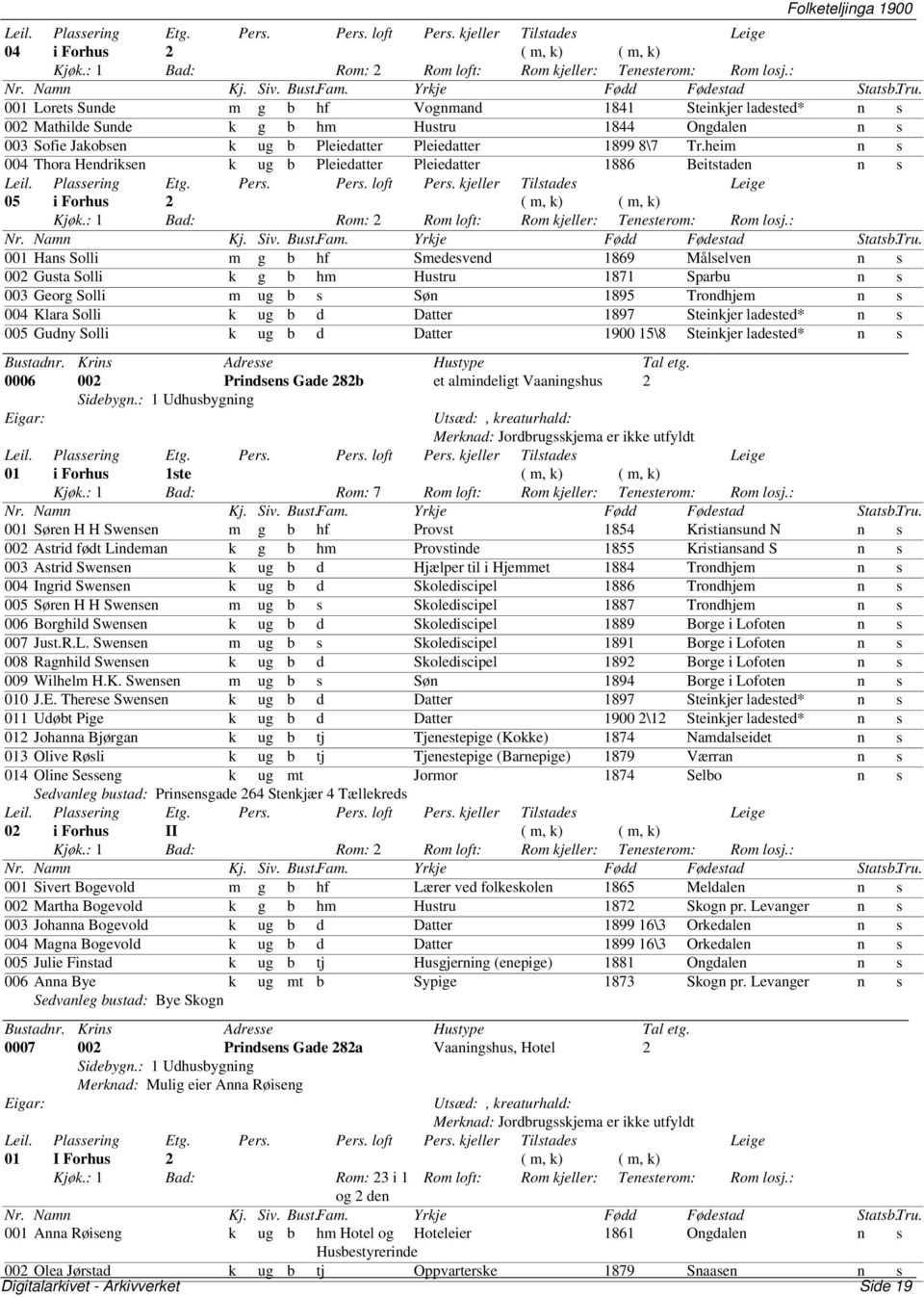 heim n s 004 Thora Hendriksen k ug b Pleiedatter Pleiedatter 1886 Beitstaden n s 05 i Forhus 2 ( m, k) ( m, k) 001 Hans Solli m g b hf Smedesvend 1869 Målselven n s 002 Gusta Solli k g b hm Hustru