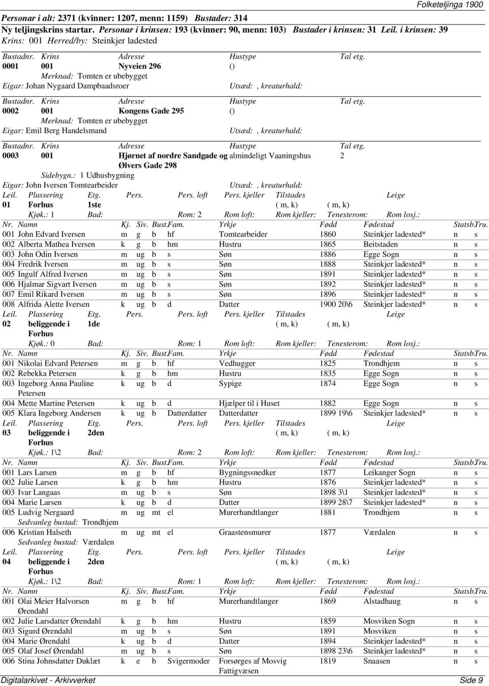 Eigar: Emil Berg Handelsmand 0003 001 Hjørnet af nordre Sandgade og almindeligt Vaaningshus 2 Ølvers 298 Eigar: John Iversen Tomtearbeider 01 Forhus 1ste ( m, k) ( m, k) 001 John Edvard Iversen m g b