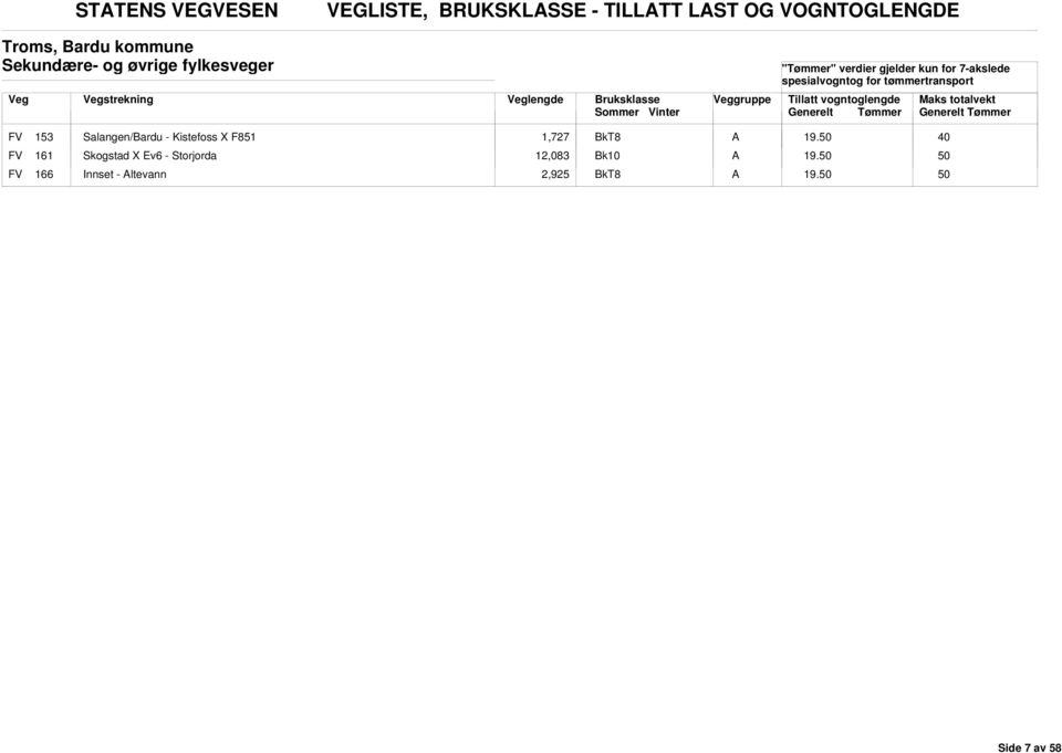 ruksklasse FV 153 Salangen/ardu - Kistefoss X F851 1,727 kt8 FV 161