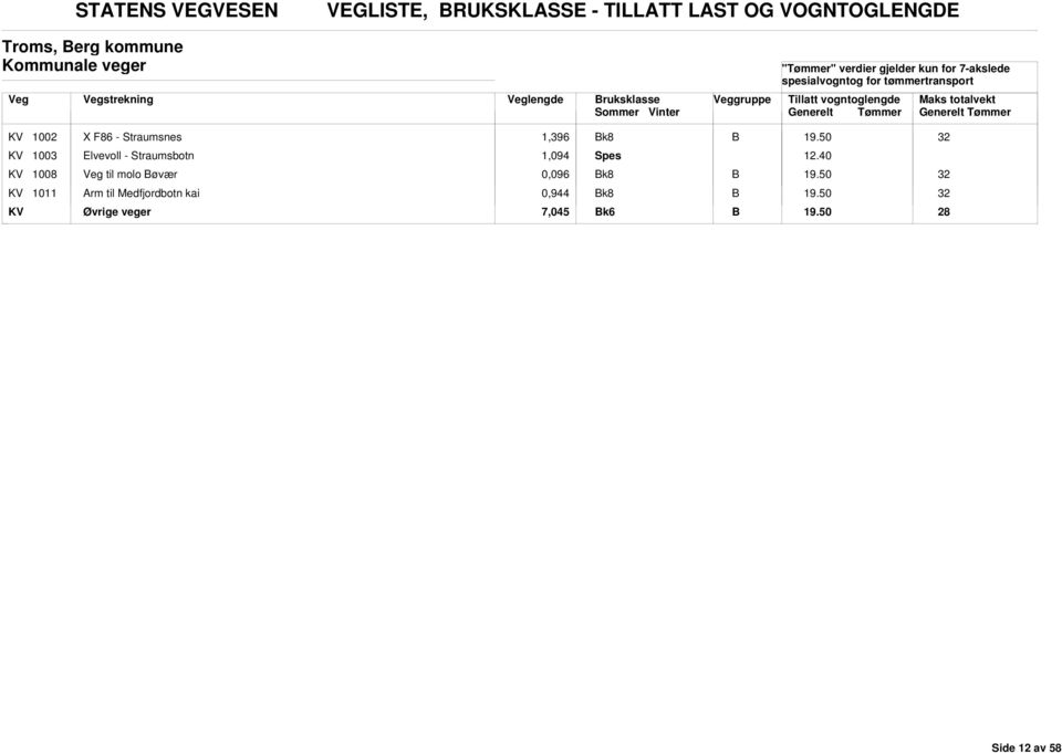 k8 KV 1003 Elvevoll - Straumsbotn 1,094 Spes 12.