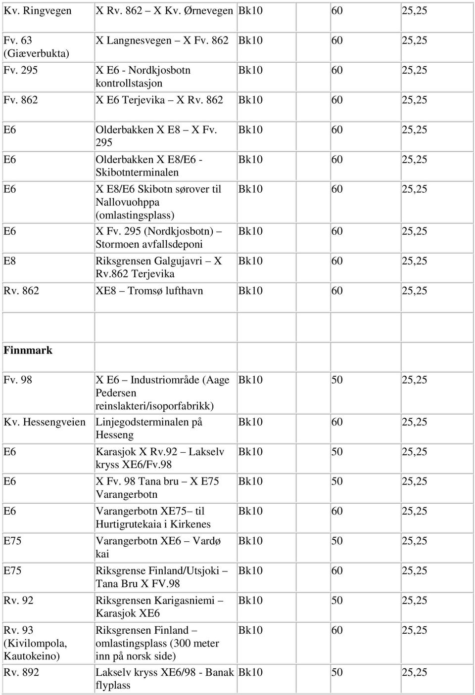 295 (Nordkjosbotn) Stormoen avfallsdeponi E8 Riksgrensen Galgujavri X Rv.862 Terjevika k10 60 25,25 k10 60 25,25 k10 60 25,25 k10 60 25,25 k10 60 25,25 Rv.