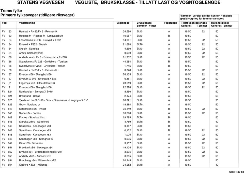 Salangsverket 0,900 k10 FV 86 ndselv vest x Ev 6 - Svanelvmo x Fv 2 61,9 k10 FV 86 Svanelvmo x Fv 2 - Gryllefjord - Torsken 44,4 k10 FV 86 Svanelvmo x Fv2 - Gryllefjord-Torsken 1,715 k10 FV 86