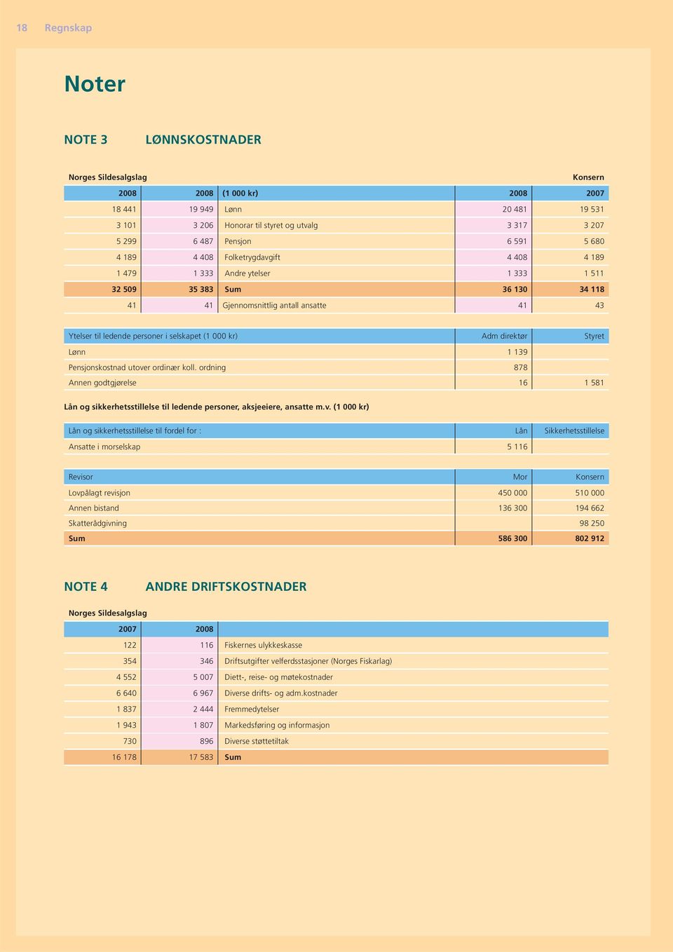 personer i selskapet (1 000 kr) Adm direktør Styret Lønn 1 139 Pensjonskostnad utover ordinær koll.