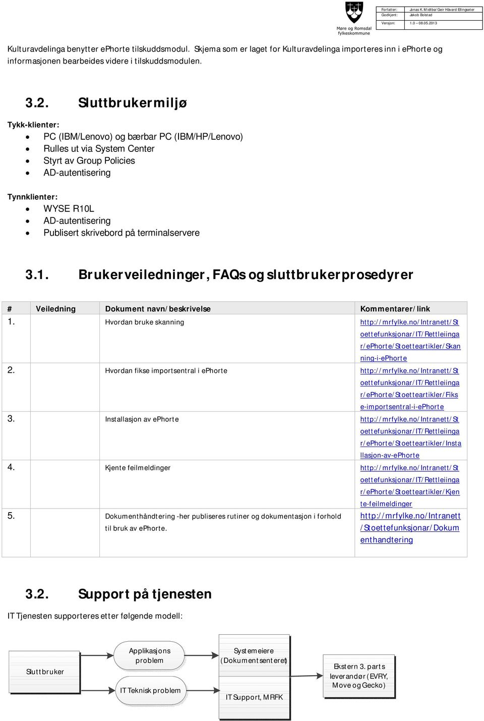 skrivebord på terminalservere 3.1. Brukerveiledninger, FAQs og sluttbrukerprosedyrer # Veiledning Dokument navn/beskrivelse Kommentarer/link 1. Hvordan bruke skanning http://mrfylke.