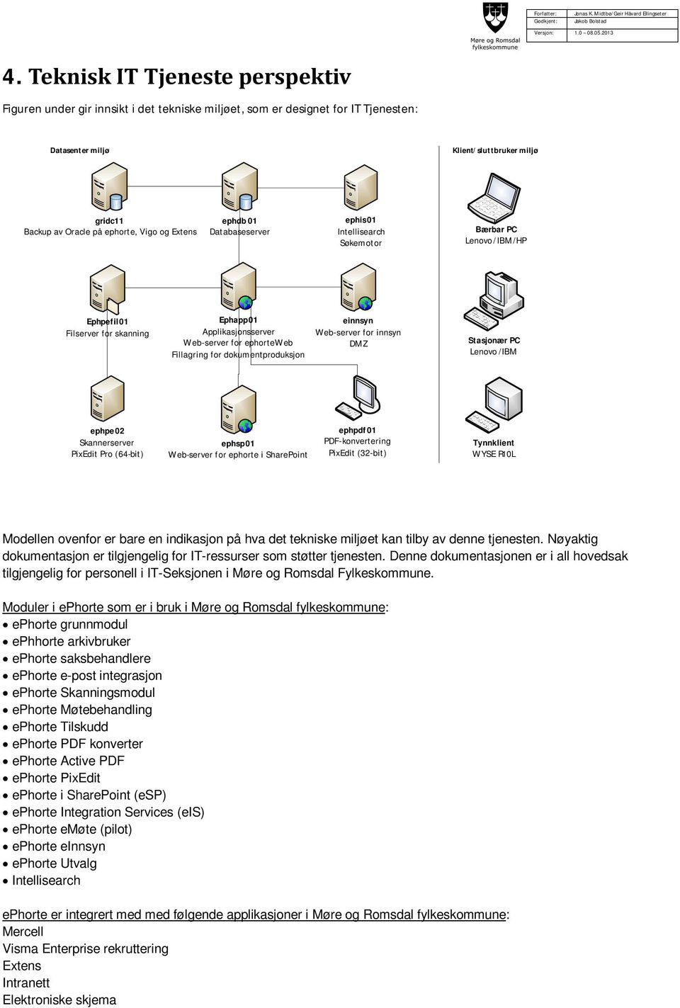 dokumentproduksjon einnsyn Web-server for innsyn DMZ Stasjonær PC Lenovo /IBM ephpe02 Skannerserver PixEdit Pro (64-bit) ephsp01 Web-server for ephorte i SharePoint ephpdf01 PDF-konvertering PixEdit