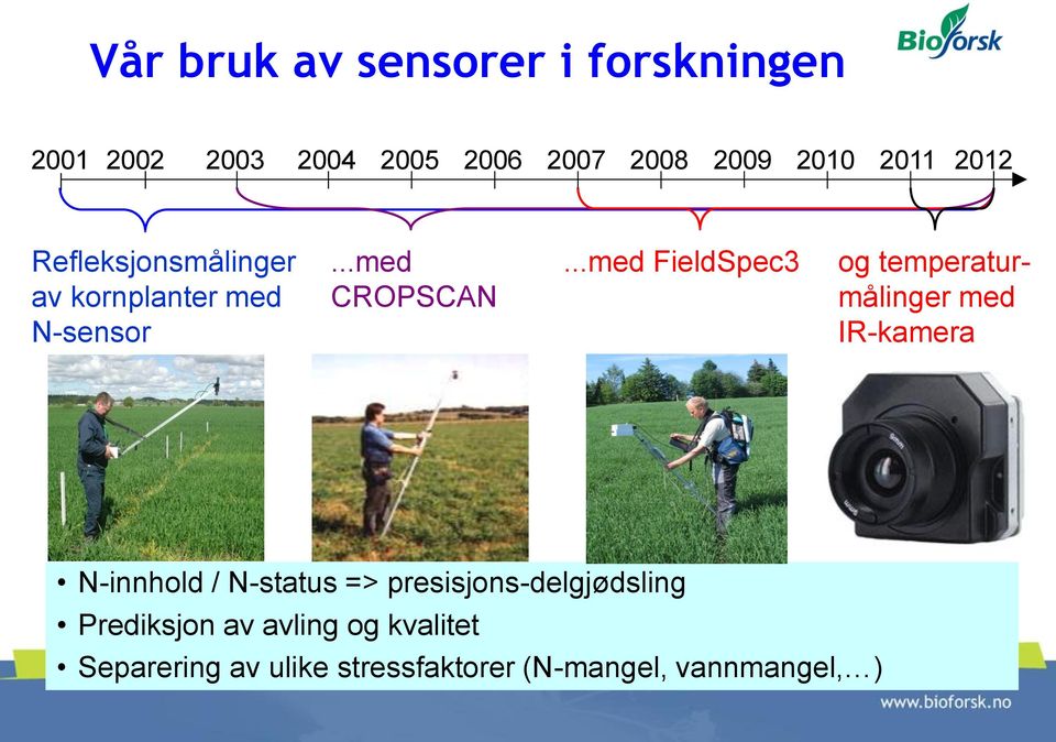 ..med FieldSpec3 og temperaturmålinger med IR-kamera N-innhold / N-status =>