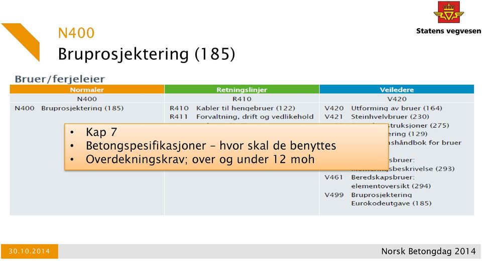 hvor skal de benyttes