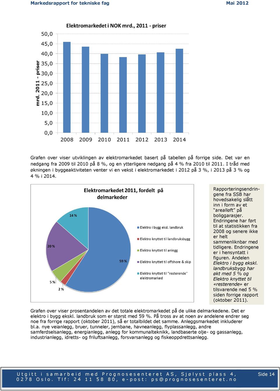 Rapporteringsendringene fra SSB har hovedsakelig slått inn i form av et arealløft på boliggarasjer. Endringene har ført til at statistikken fra 2008 og senere ikke er helt sammenliknbar med tidligere.