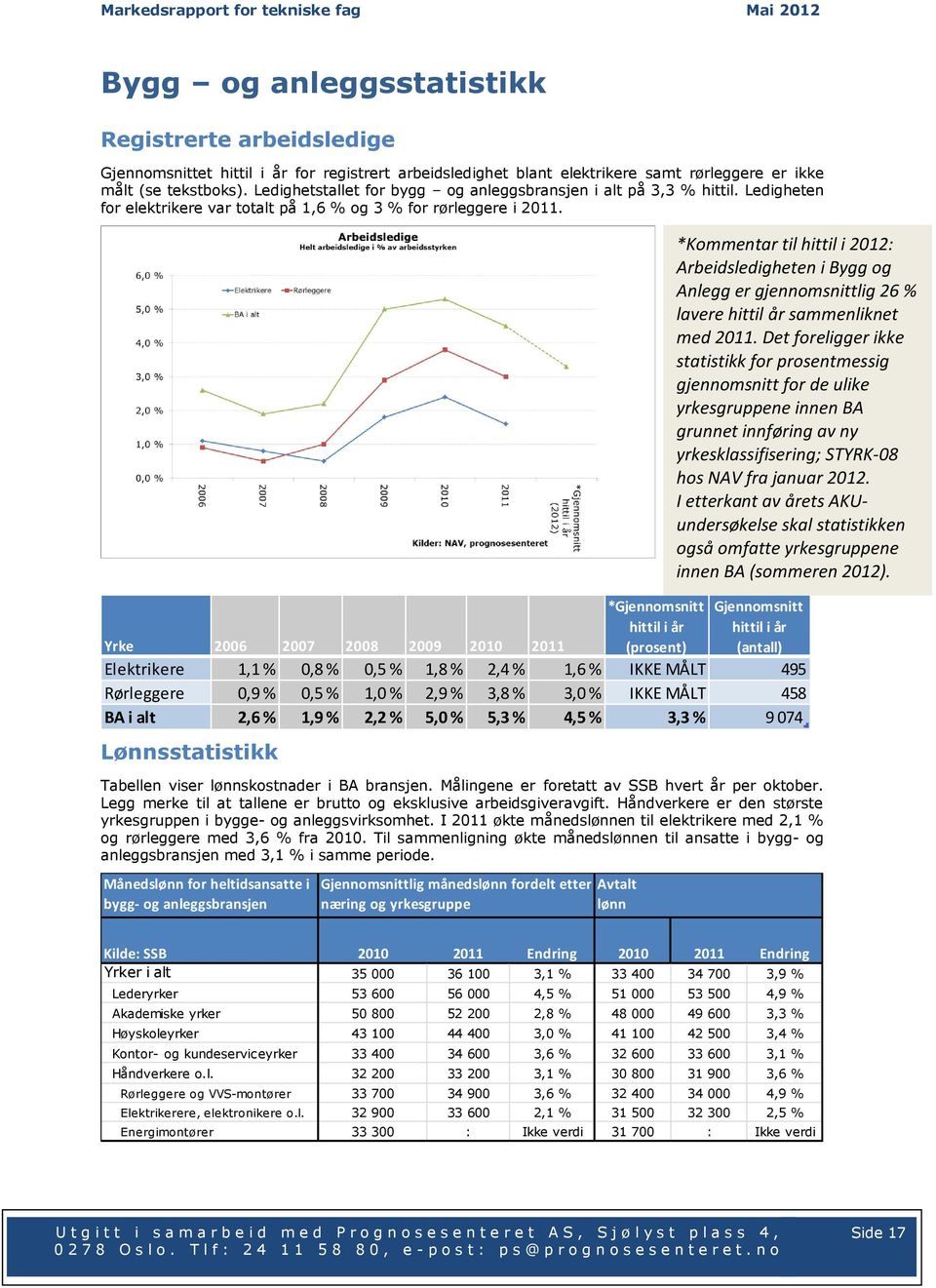 Lønnsstatistikk *Gjennomsnitt hittil i år (prosent) *Kommentar til hittil i 2012: Arbeidsledigheten i Bygg og Anlegg er gjennomsnittlig 26 % lavere hittil år sammenliknet med 2011.