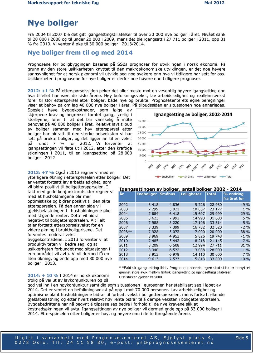 Nye boliger frem til og med 2014 Prognosene for boligbyggingen baseres på SSBs prognoser for utviklingen i norsk økonomi.