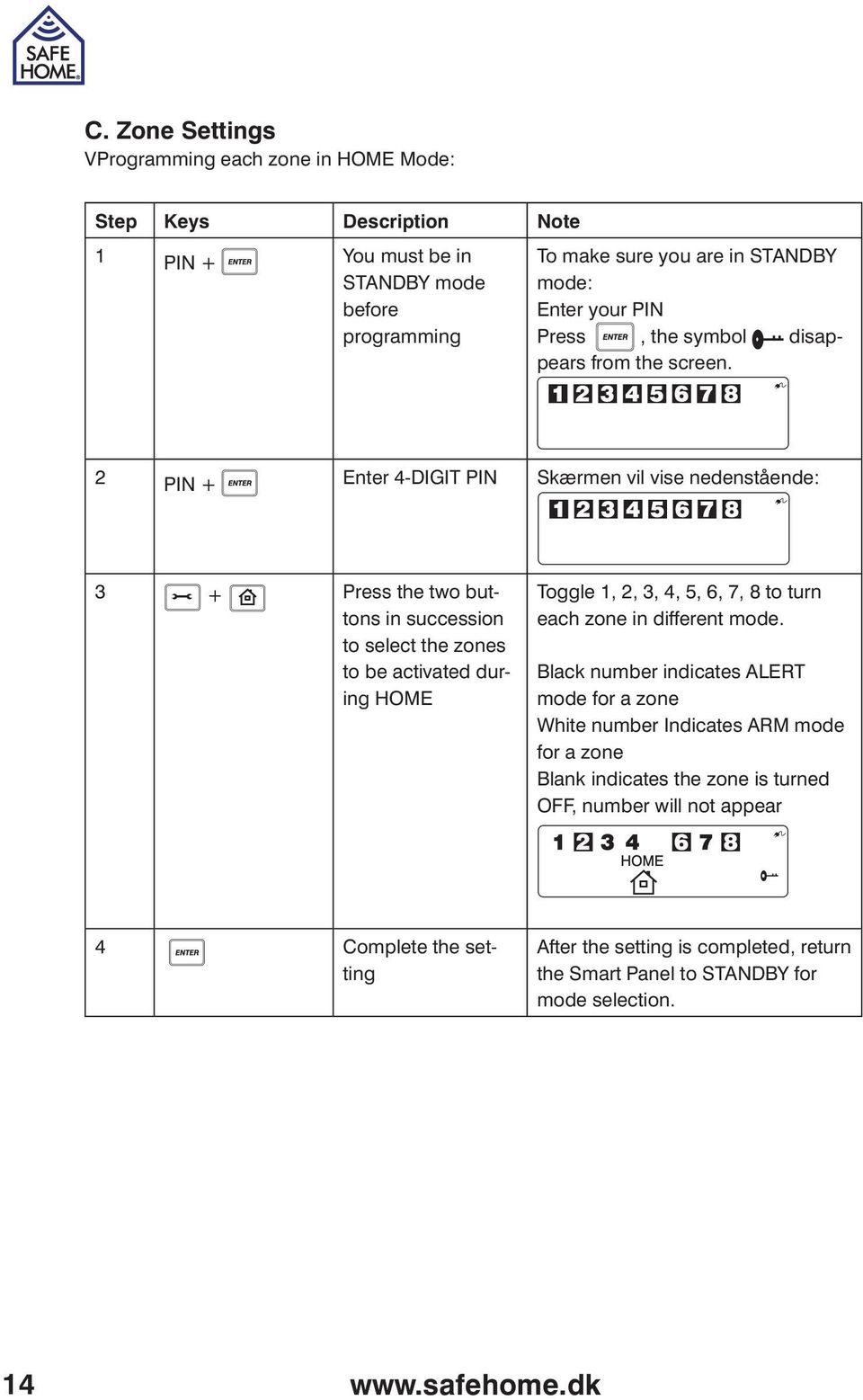 2 PIN + Enter 4-DIGIT PIN Skærmen vil vise nedenstående: 3 + Press the two buttons in succession to select the zones to be activated during HOME Toggle 1, 2, 3, 4, 5, 6, 7, 8 to