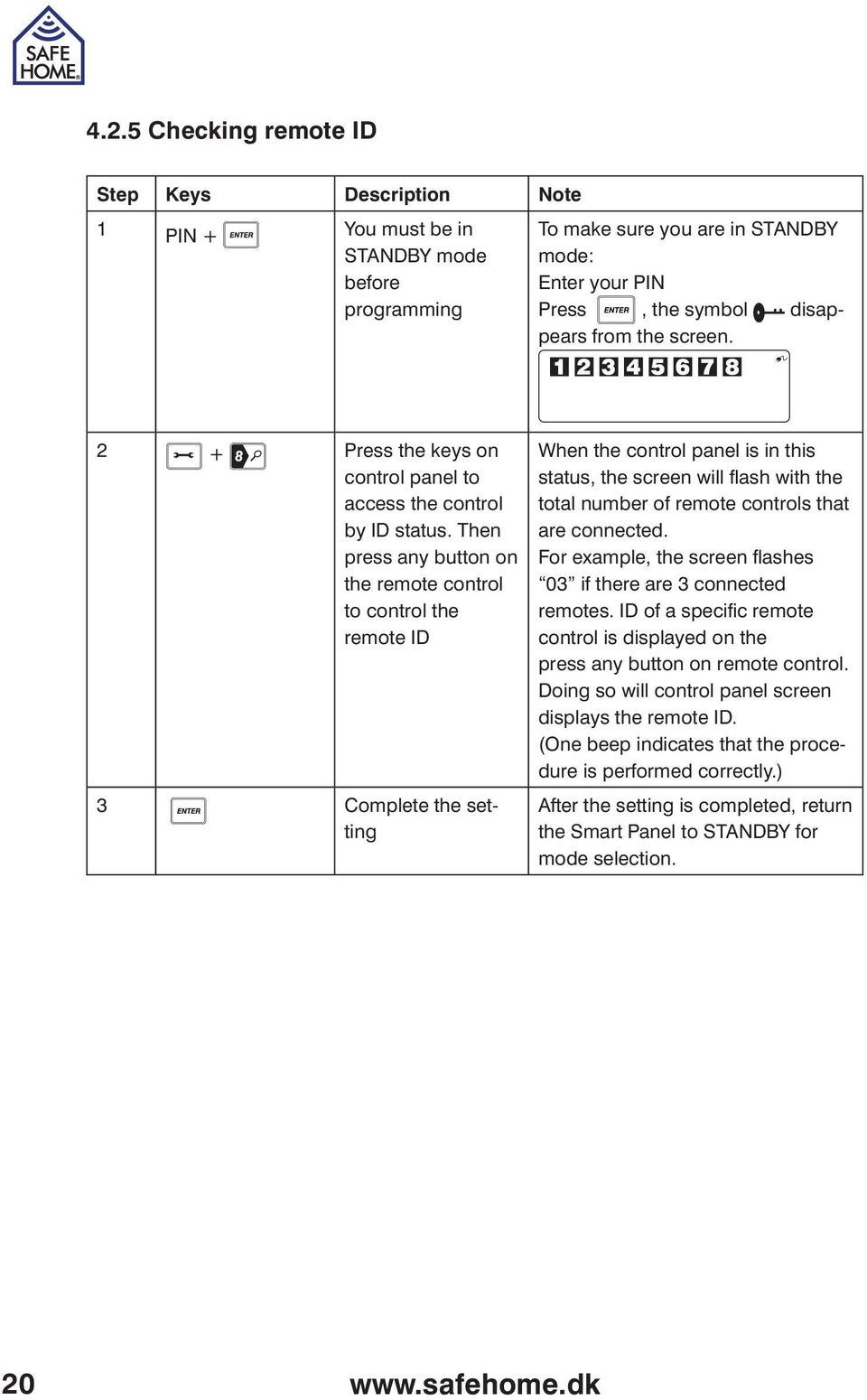 Then press any button on the remote control to control the remote ID 3 Complete the setting When the control panel is in this status, the screen will flash with the total number of remote controls